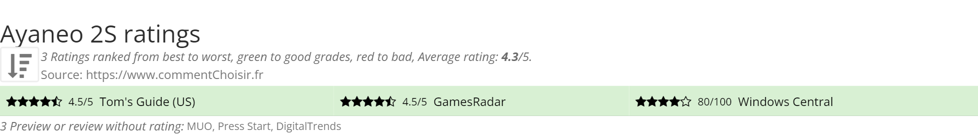 Ratings Ayaneo 2S