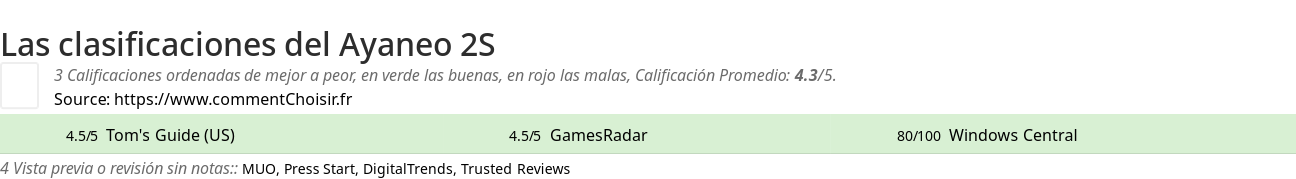 Ratings Ayaneo 2S