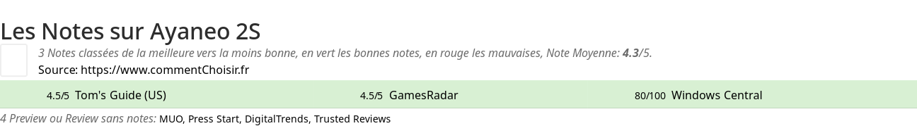 Ratings Ayaneo 2S
