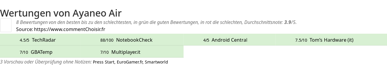Ratings Ayaneo Air
