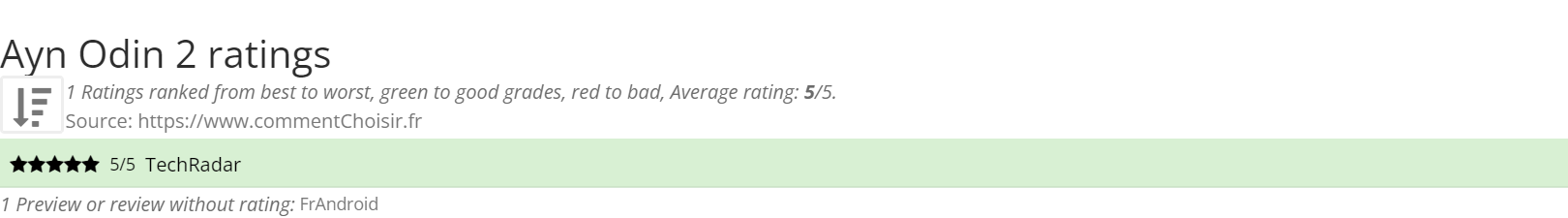 Ratings Ayn Odin 2