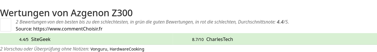 Ratings Azgenon Z300