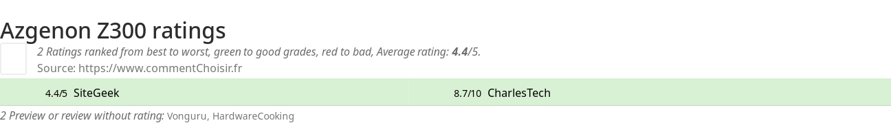 Ratings Azgenon Z300