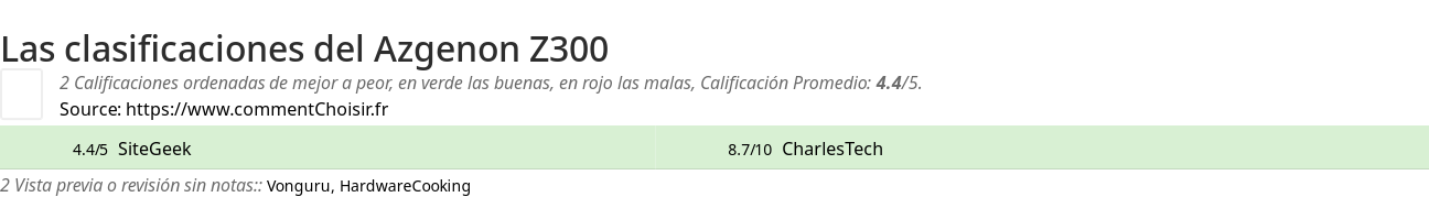 Ratings Azgenon Z300