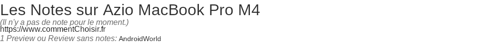 Ratings Azio MacBook Pro M4