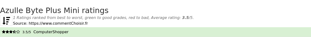 Ratings Azulle Byte Plus Mini