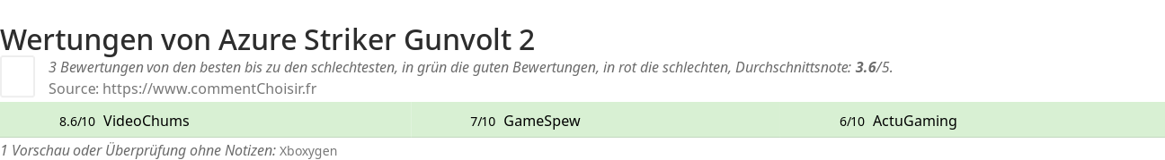 Ratings Azure Striker Gunvolt 2