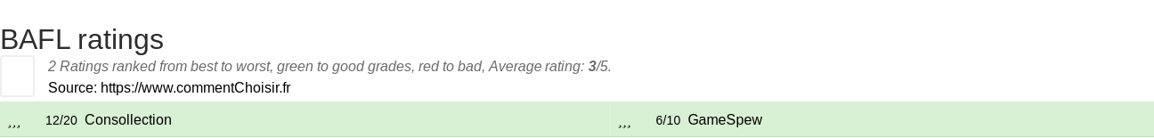 Ratings BAFL