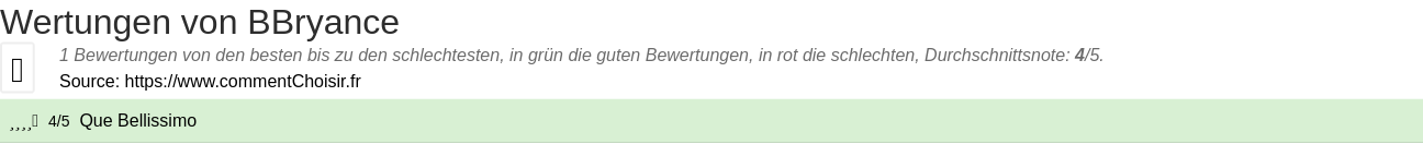 Ratings BBryance