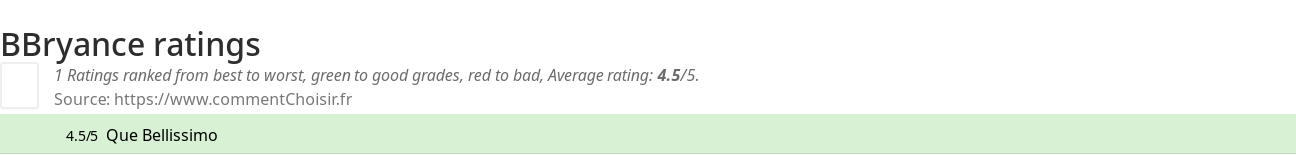 Ratings BBryance