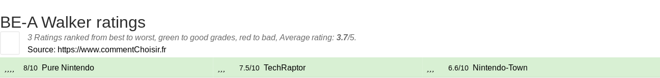 Ratings BE-A Walker
