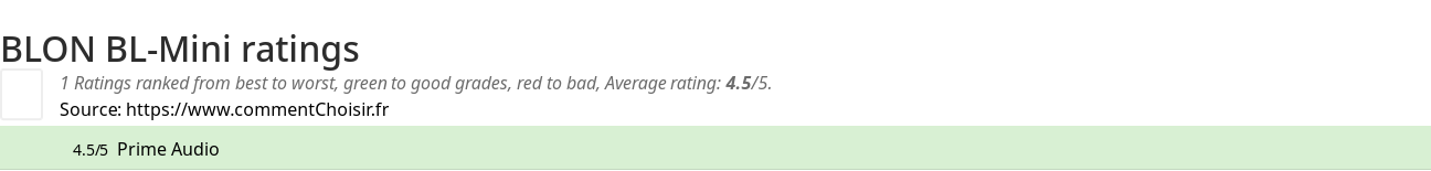Ratings BLON BL-Mini