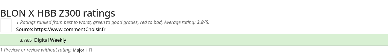 Ratings BLON X HBB Z300