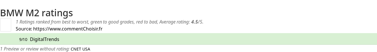 Ratings BMW M2