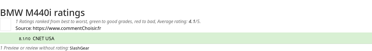 Ratings BMW M440i