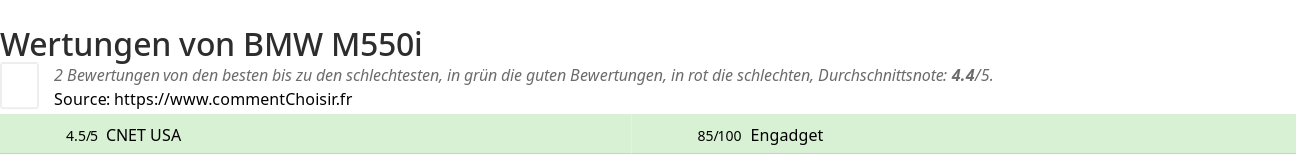 Ratings BMW M550i