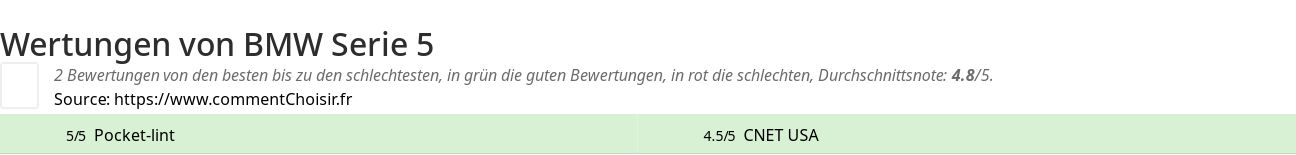 Ratings BMW Serie 5