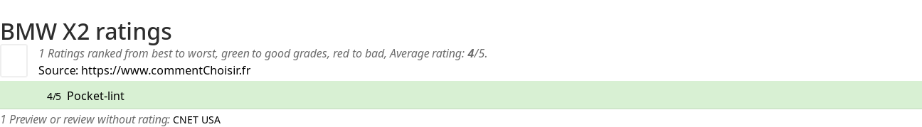 Ratings BMW X2