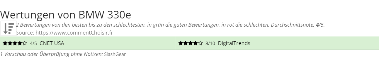 Ratings BMW  330e