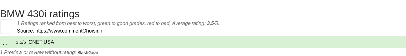 Ratings BMW  430i