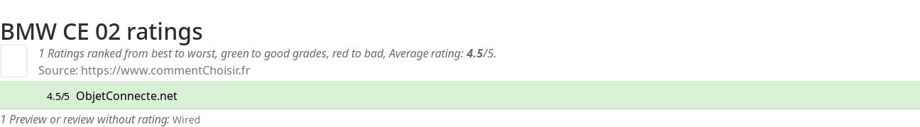 Ratings BMW  CE 02