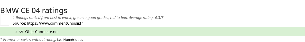 Ratings BMW  CE 04