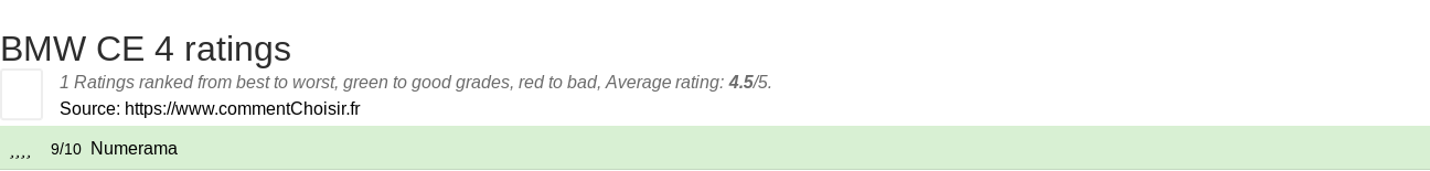 Ratings BMW  CE 4