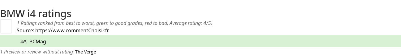 Ratings BMW  i4