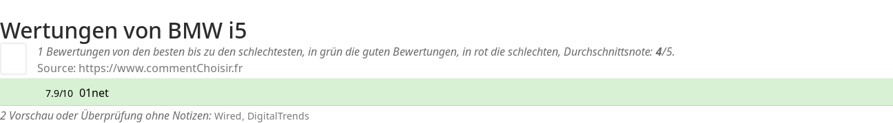 Ratings BMW  i5