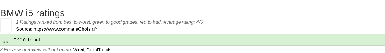 Ratings BMW  i5