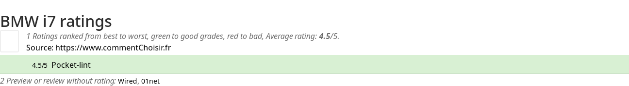 Ratings BMW  i7