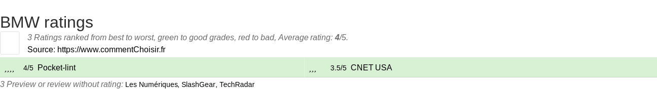 Ratings BMW