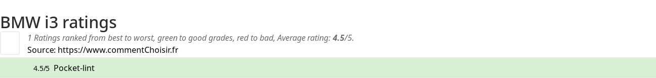 Ratings BMW i3