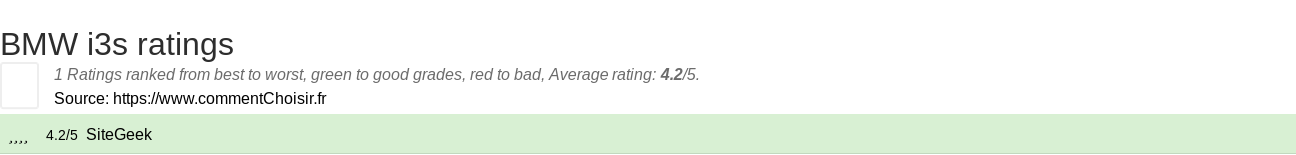 Ratings BMW i3s