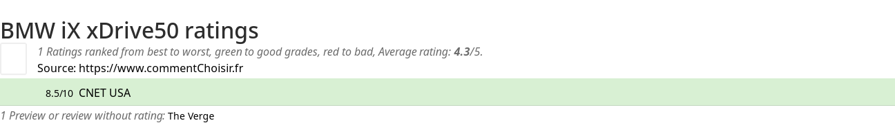 Ratings BMW iX xDrive50