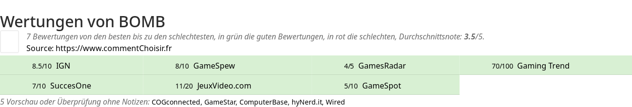 Ratings BOMB