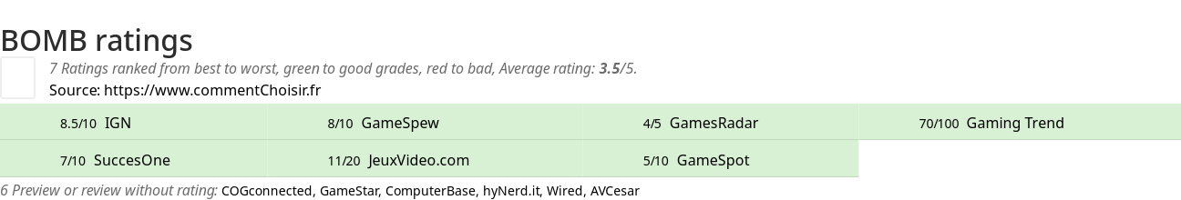 Ratings BOMB