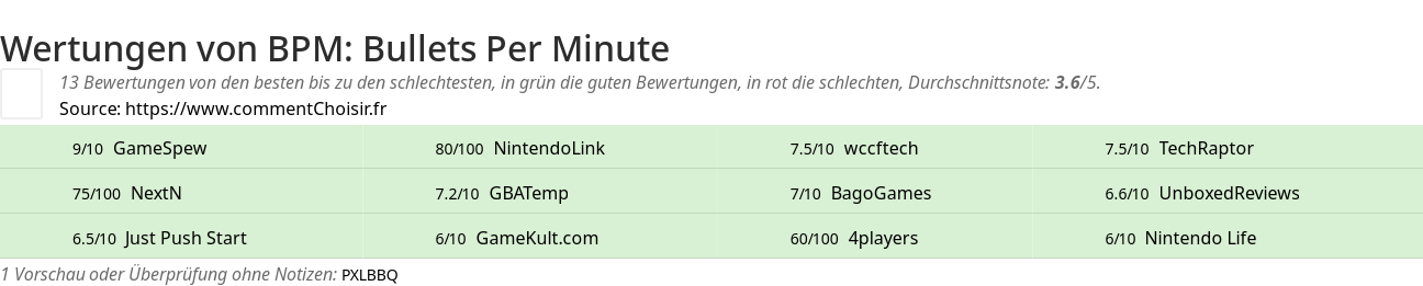 Ratings BPM: Bullets Per Minute