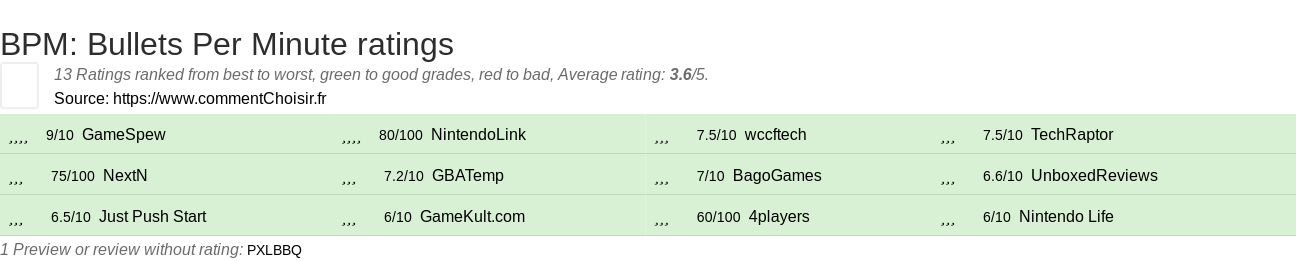 Ratings BPM: Bullets Per Minute