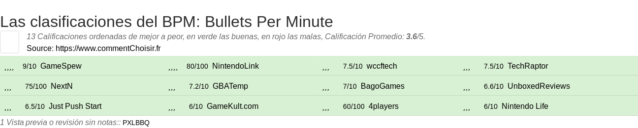 Ratings BPM: Bullets Per Minute