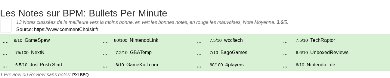 Ratings BPM: Bullets Per Minute