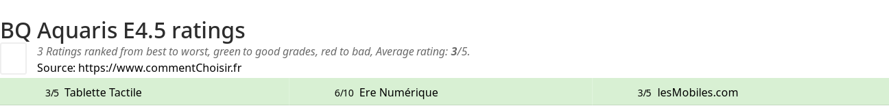 Ratings BQ Aquaris E4.5