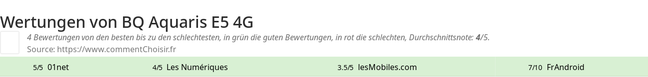 Ratings BQ Aquaris E5 4G