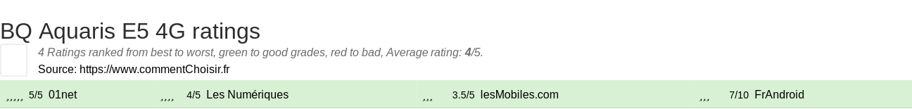 Ratings BQ Aquaris E5 4G