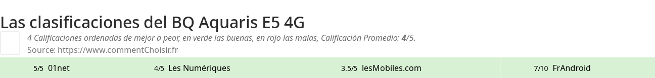 Ratings BQ Aquaris E5 4G