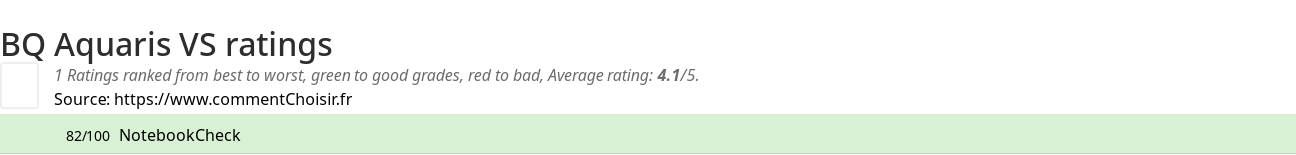 Ratings BQ Aquaris VS