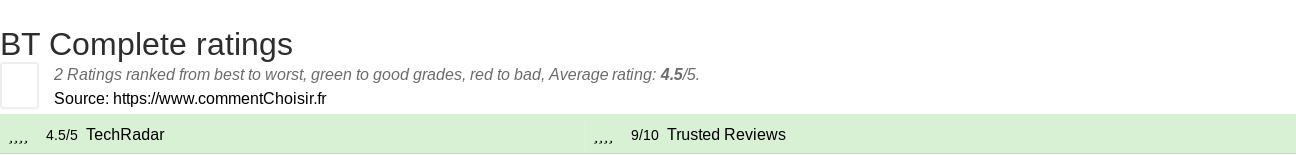 Ratings BT Complete