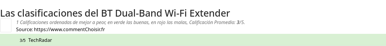 Ratings BT Dual-Band Wi-Fi Extender