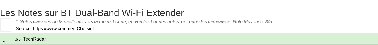 Ratings BT Dual-Band Wi-Fi Extender