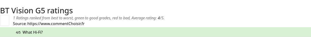 Ratings BT Vision G5